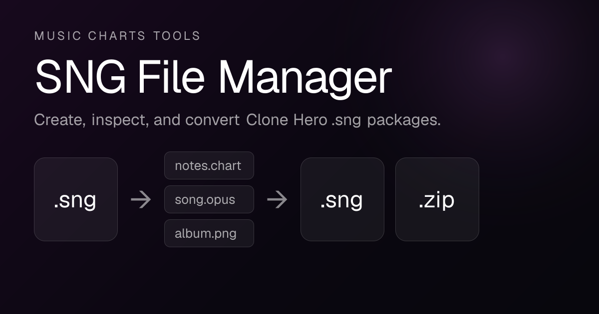 SNG File Manager · Music Charts Tools